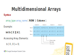 Multidimensional Arrays