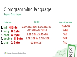 C programming language 