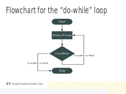 Flowchart for the “do-while” loop