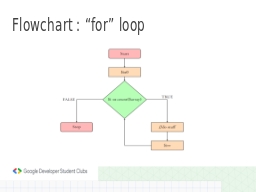 Flowchart : “for” loop
