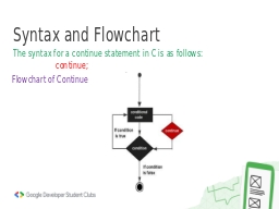 Syntax and Flowchart