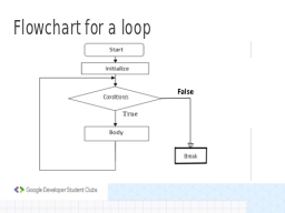 Flowchart for a loop

